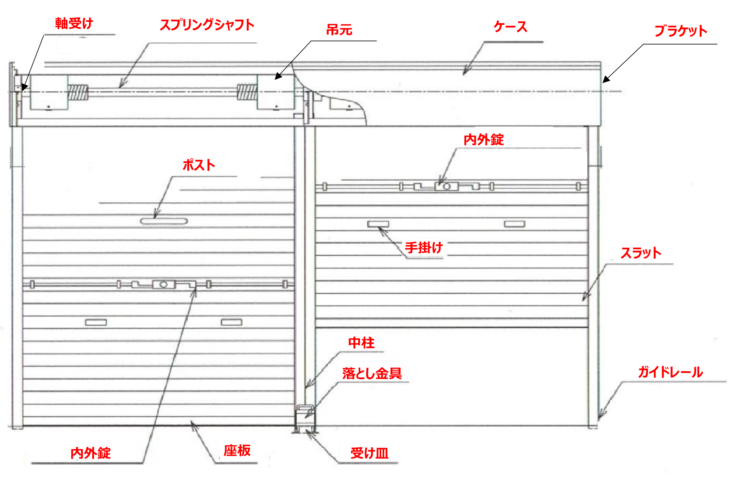 手動シャッターの各部名称
