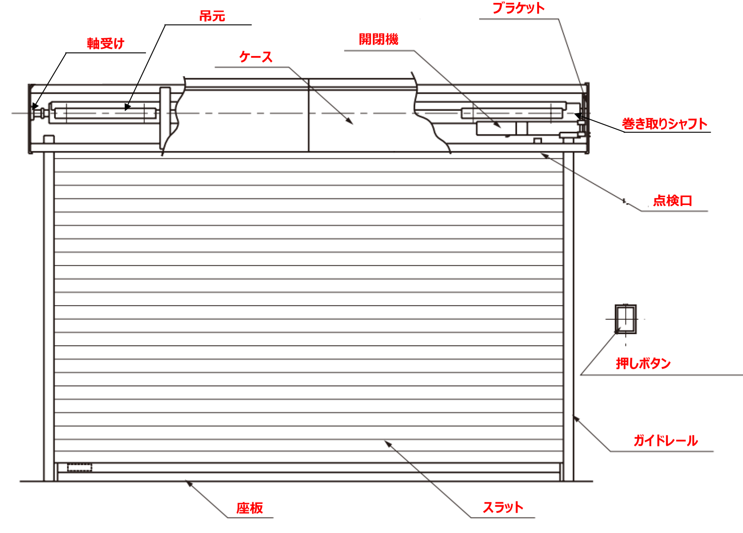 電動シャッターの各部名称